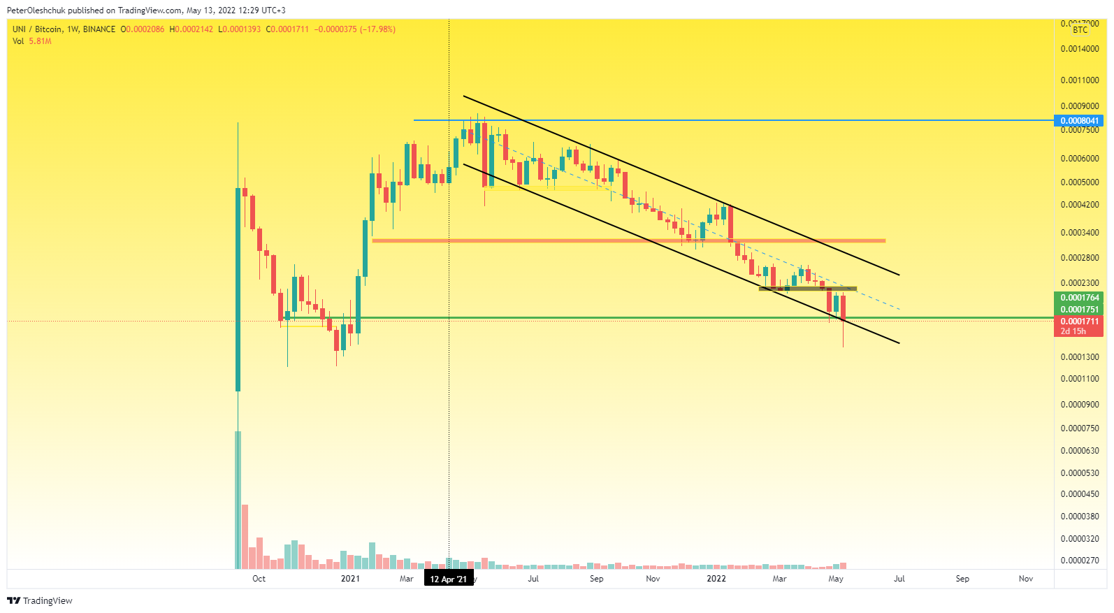 падение продолжение