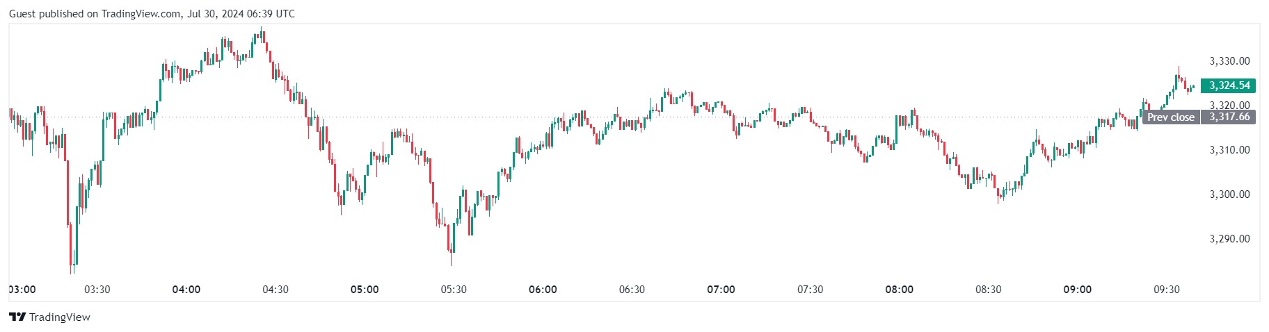 Блокчейну Ethereum исполнилось девять лет