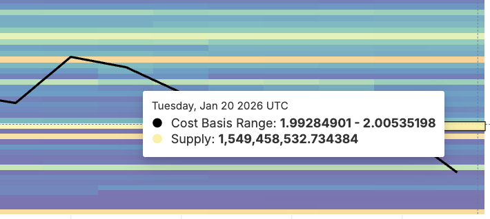 Nearest Cluster For <span class=
