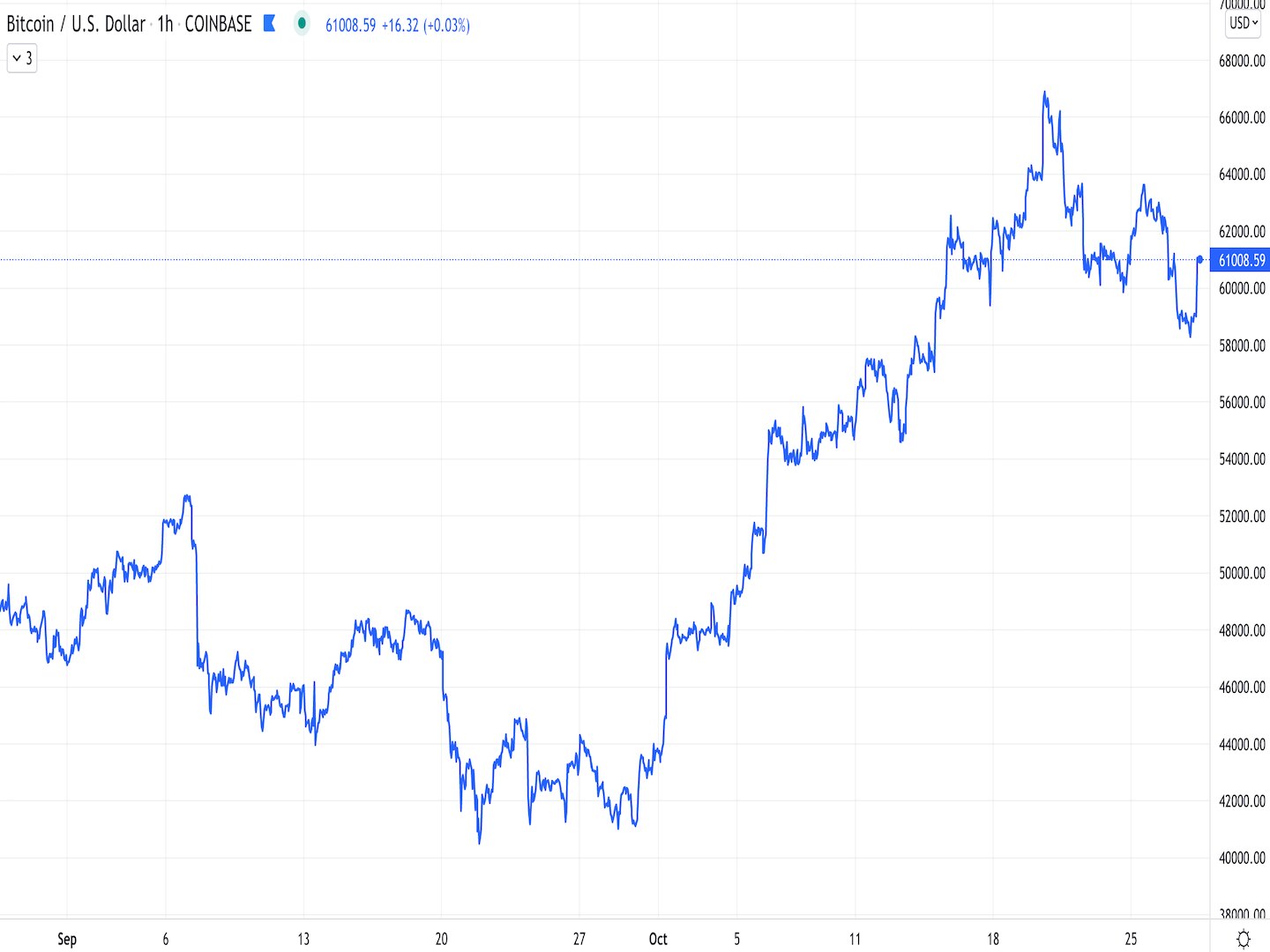 Прогнозы на будущий биткоин. Доллар курс 2022 07 16. BTC backtest.