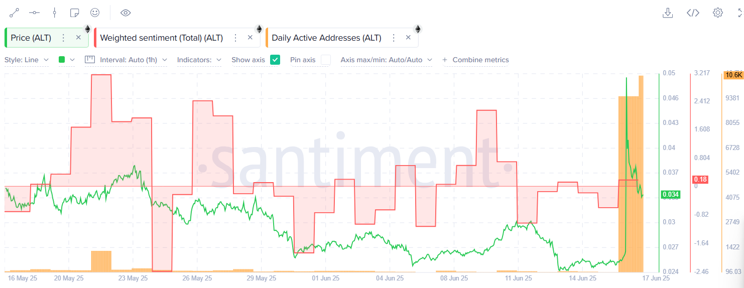 Вот почему Altlayer Crypto сегодня на 35% выросла на 35% Вот почему Altlayer Crypto сегодня на 35% выросла на 35%