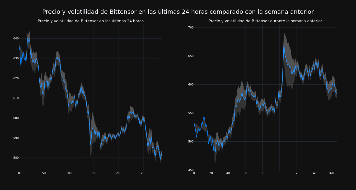 price_chart