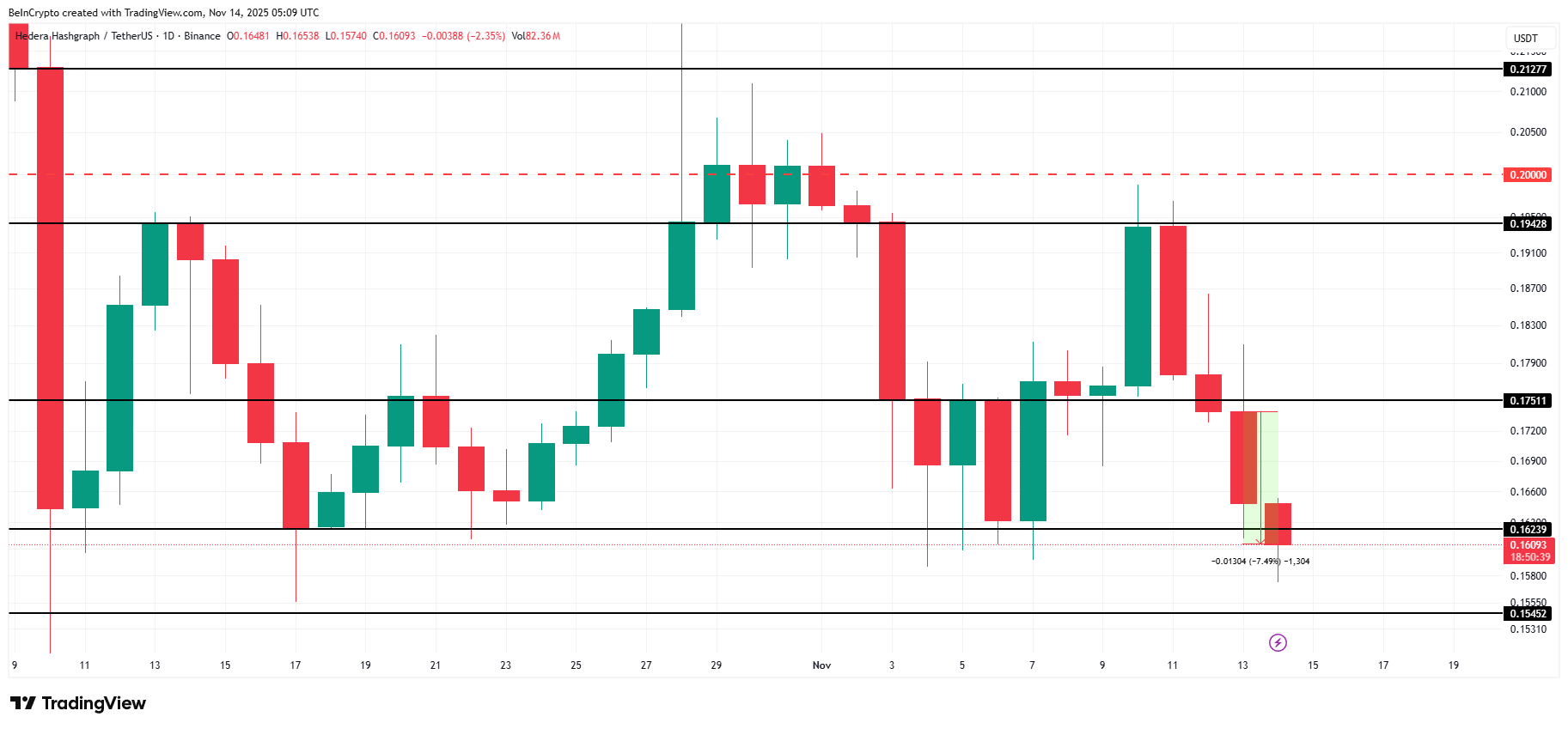 تحليل سعر HBAR.