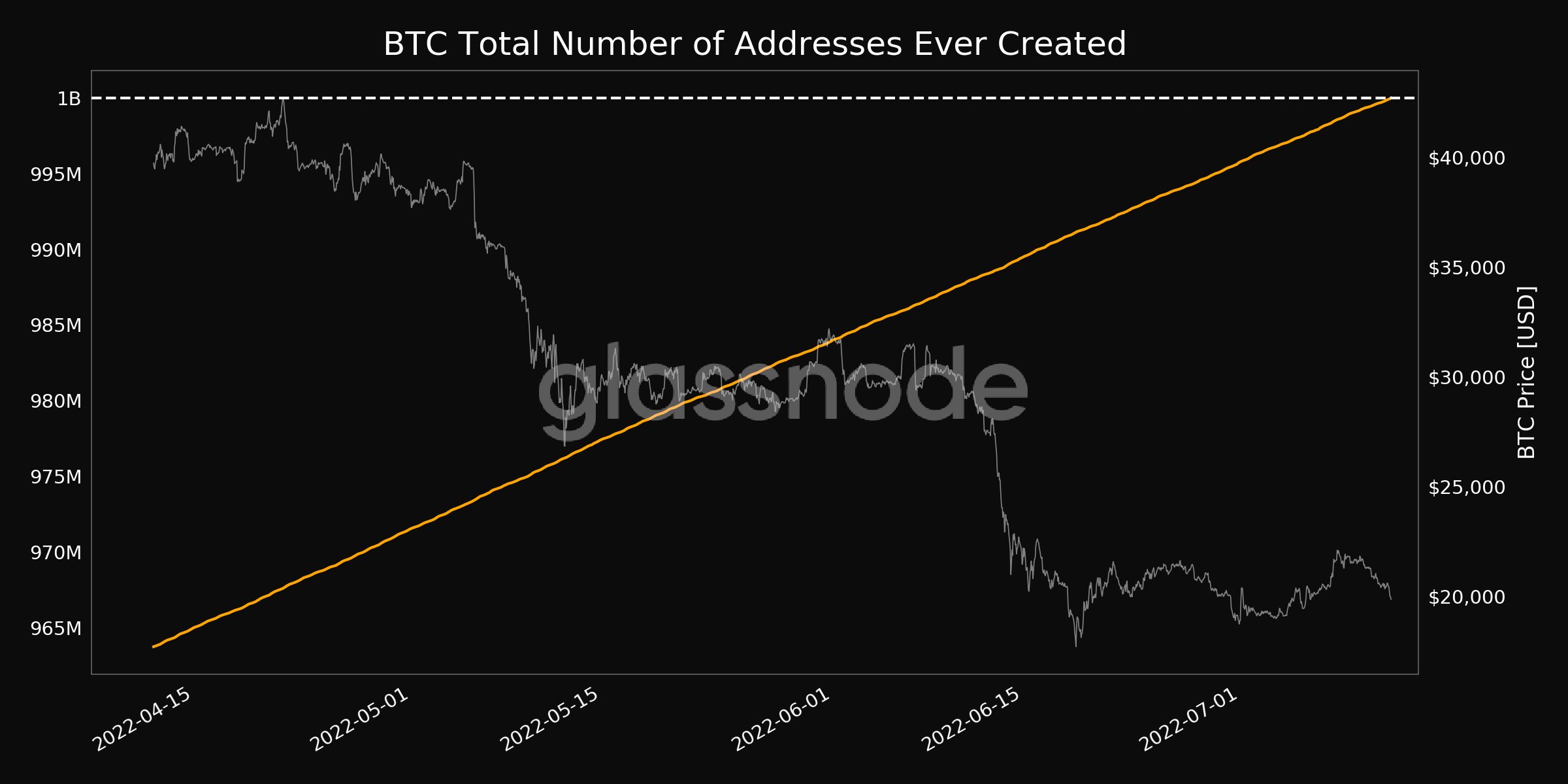 1000000000 bitcoins