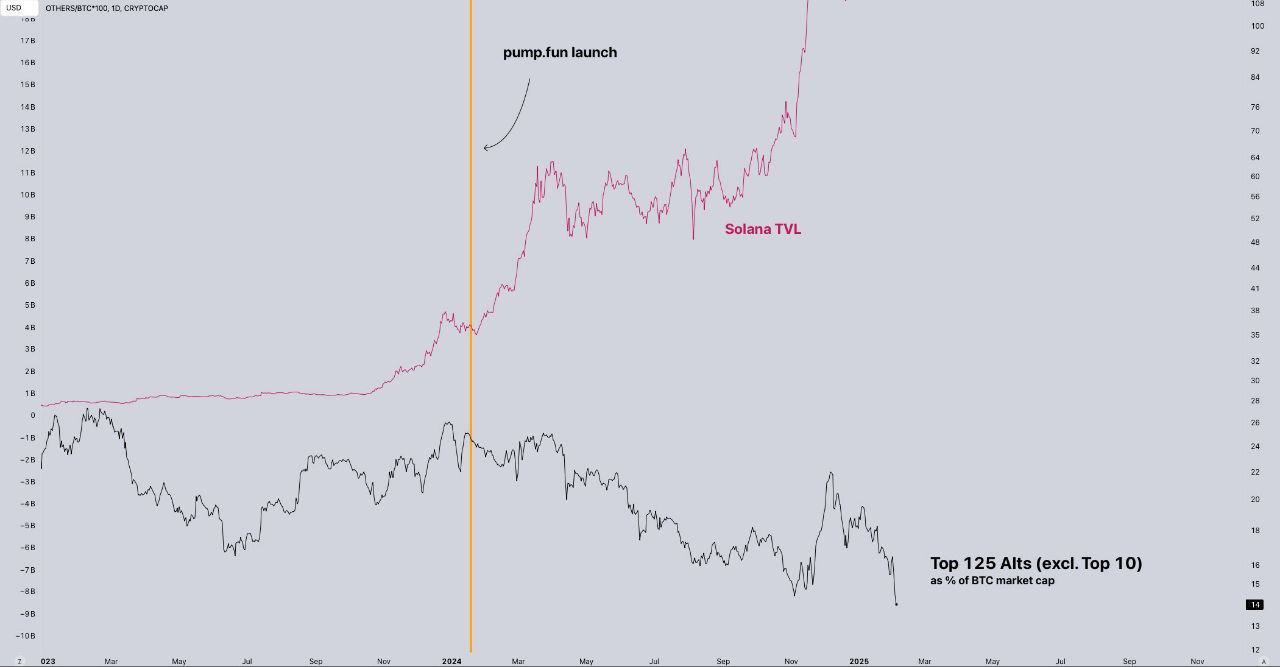 altcoin season chart