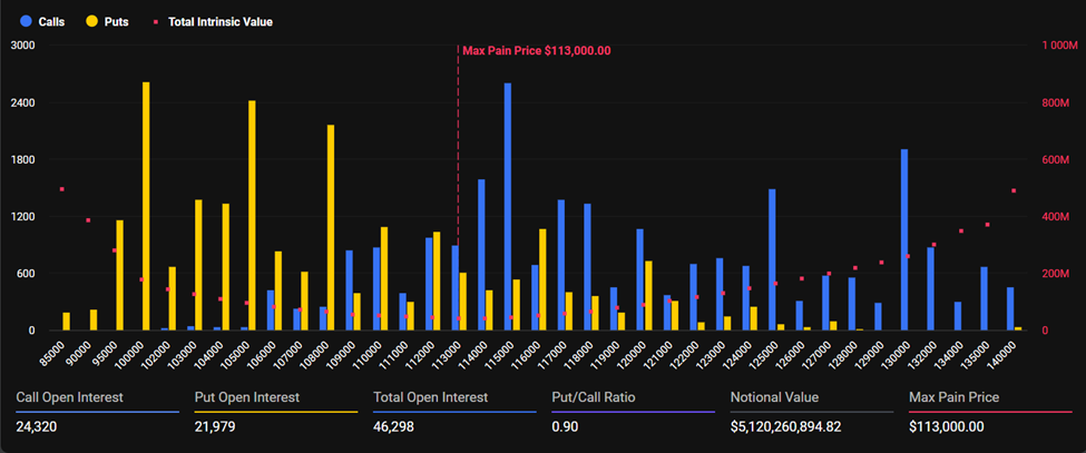 Bitcoin Expiring Options
