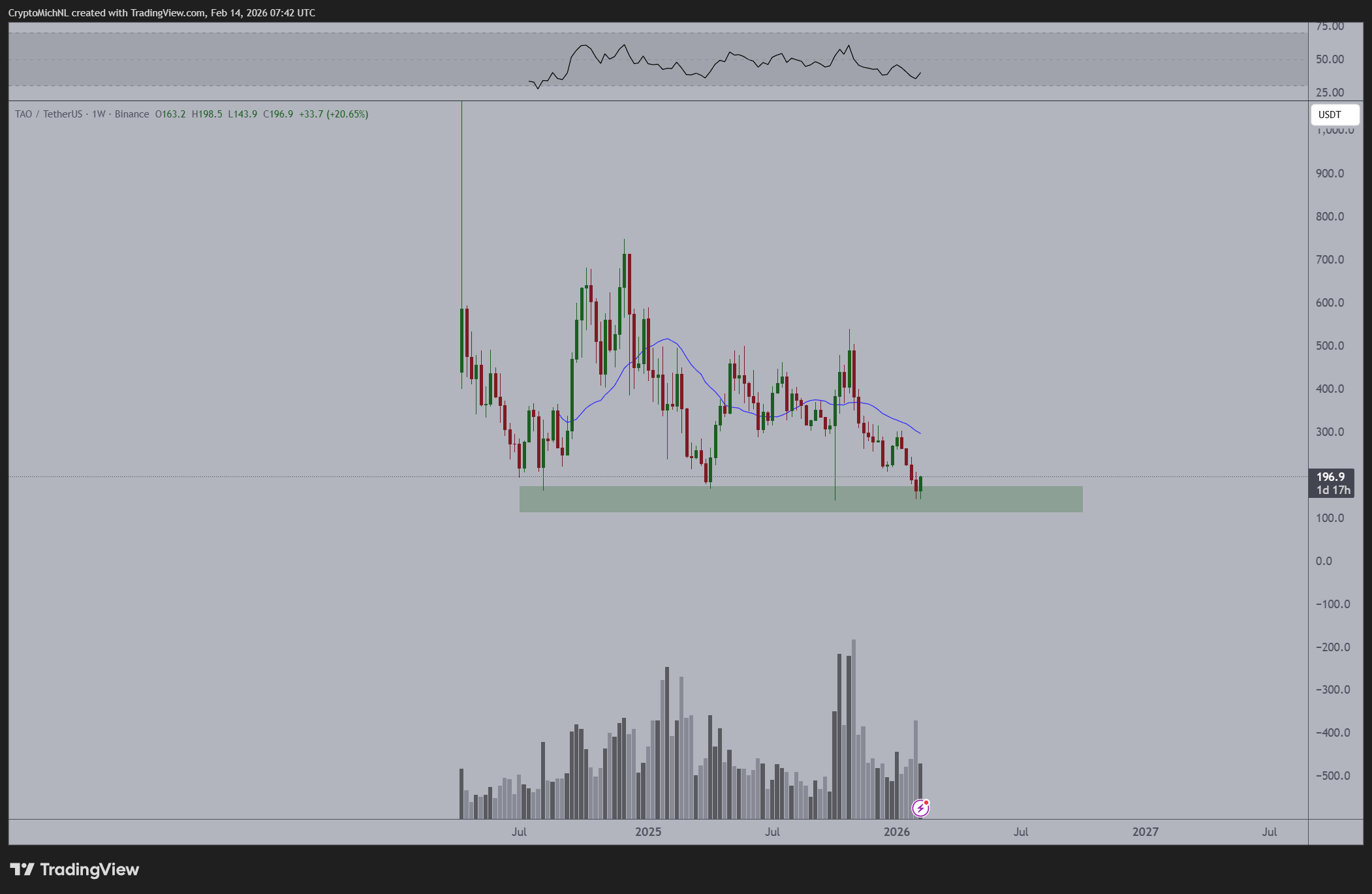 Bittensor (<span class=