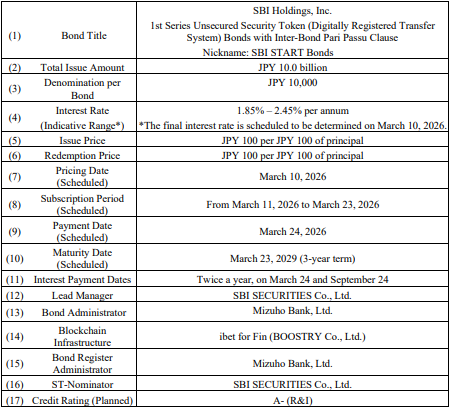 Características de los ST Bonds con recompensas. Fuente: SBI Holdings
<span class=