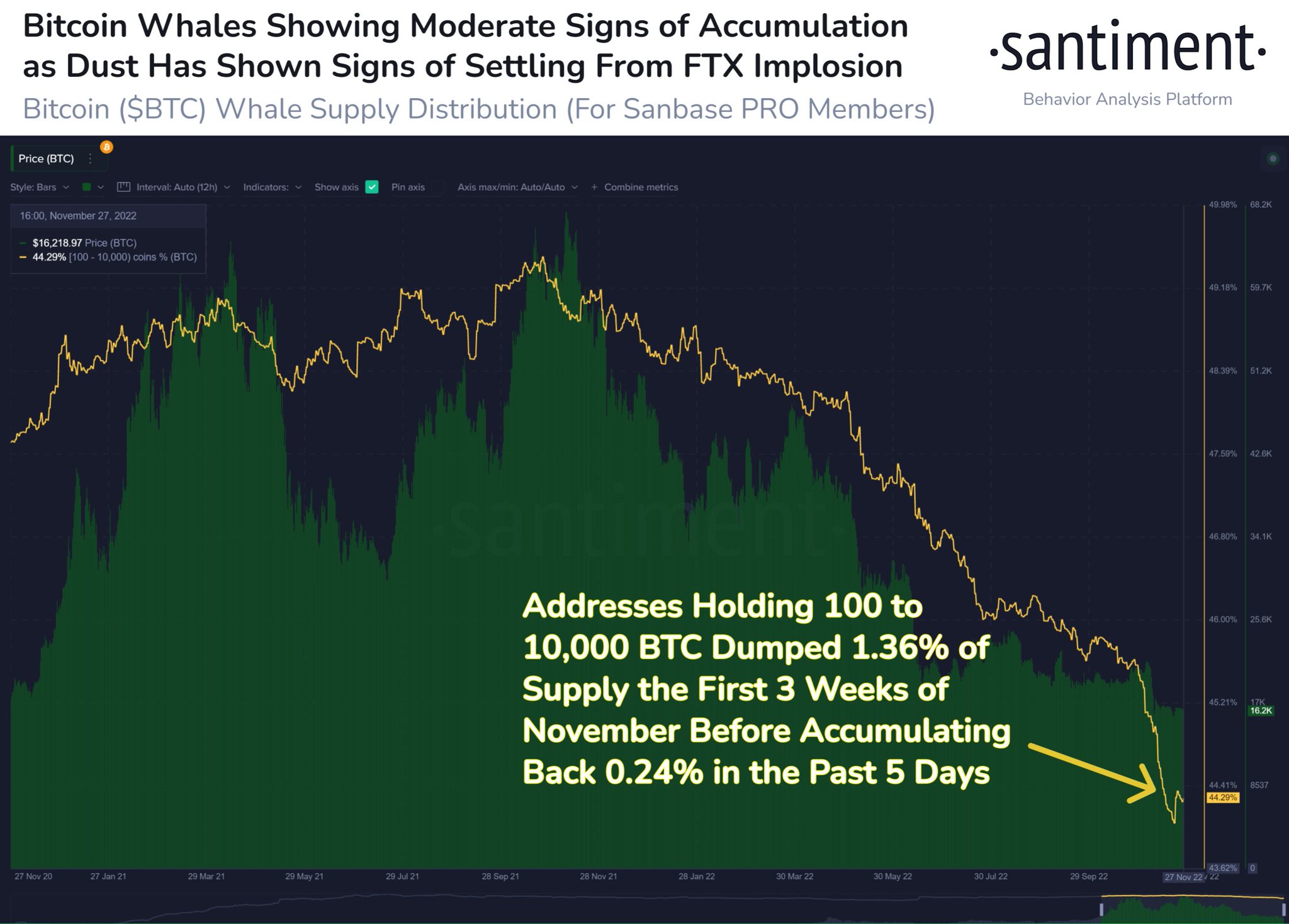Сможет ли сегодня биткоин прорваться выше $17 000?