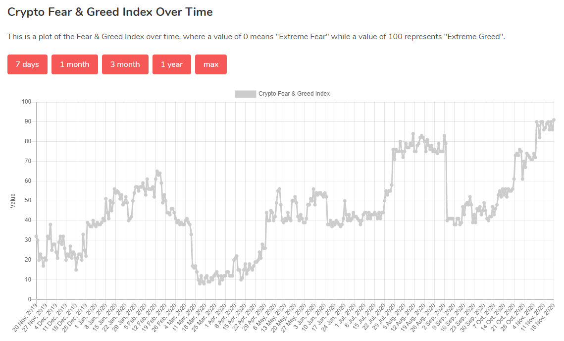 Fear and Greed Index Crypto. График страха и жадности биткоин. Индекс страха и жадности биткоин. Крипто страх.