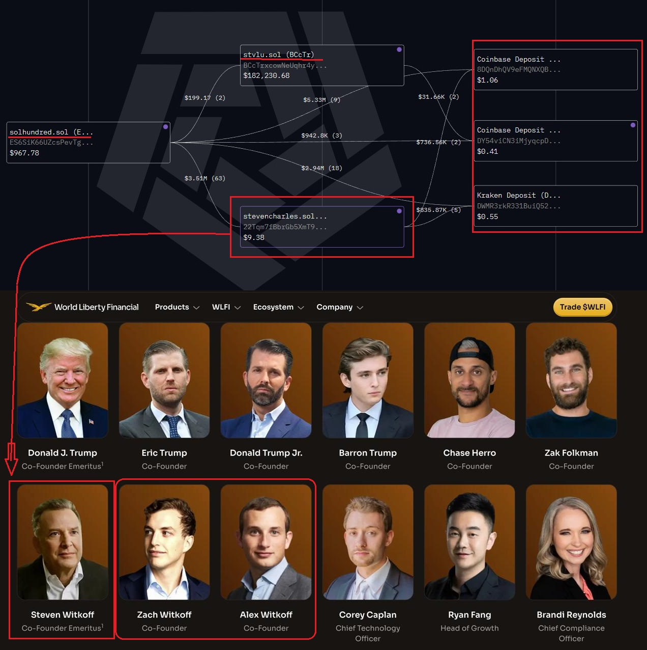 инсайдер Уиткофф