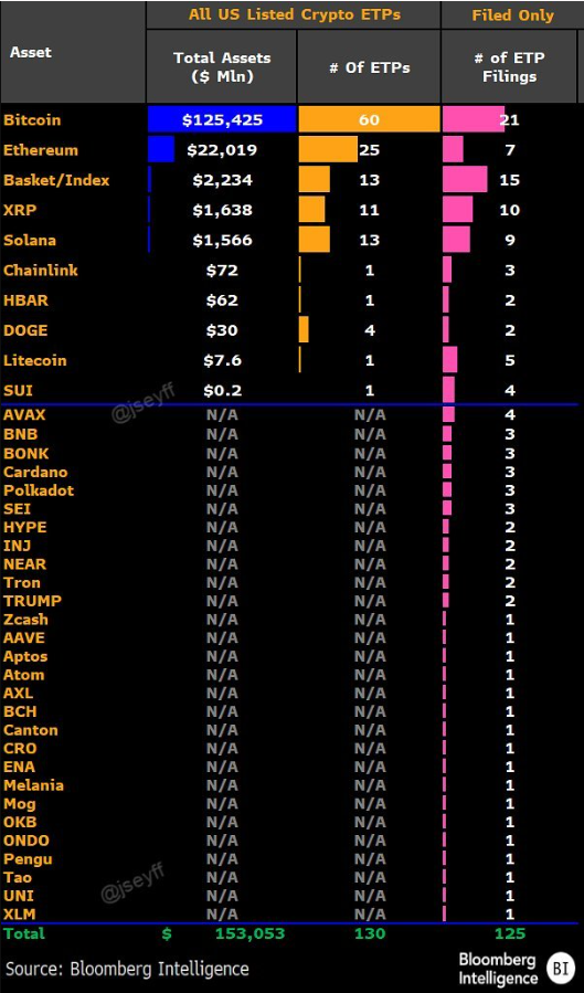The state of crypto ETFs/ETPs