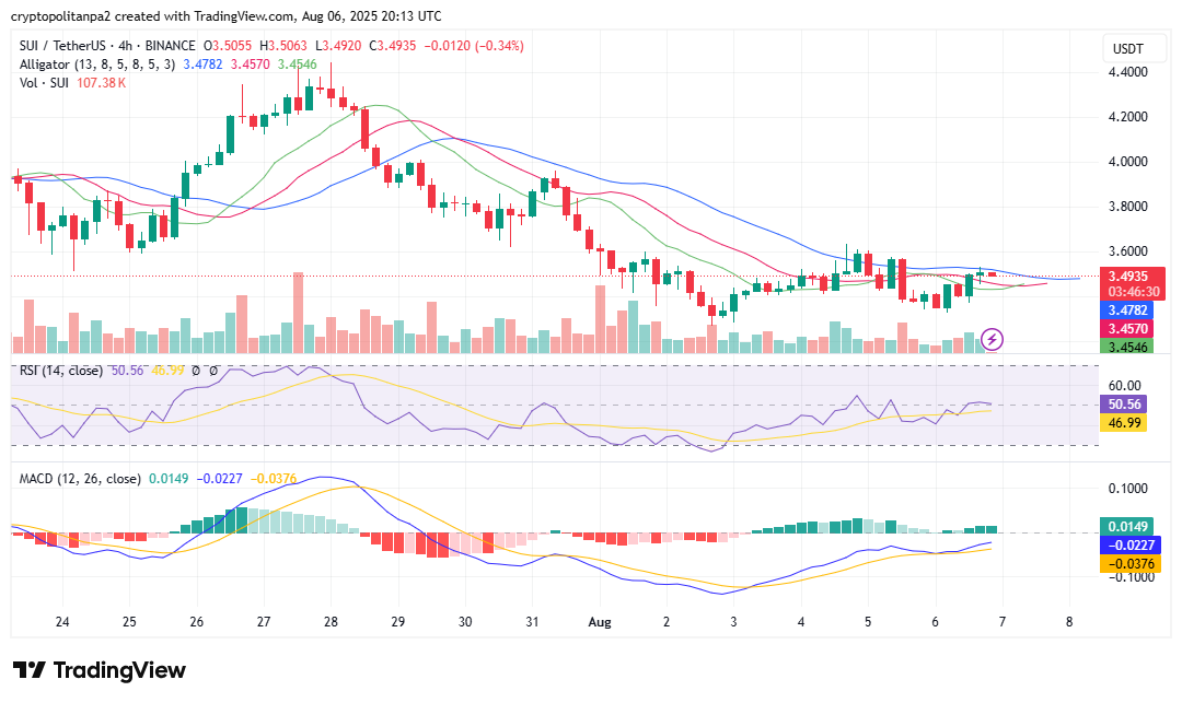 SUIUSD chart by TradingView