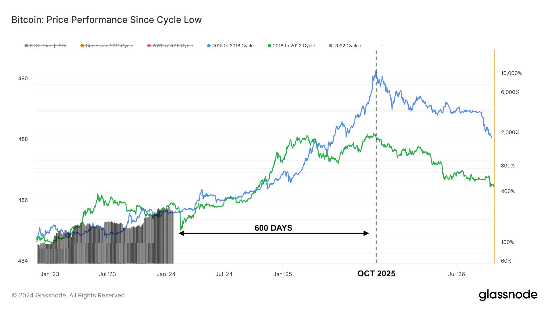 BTC