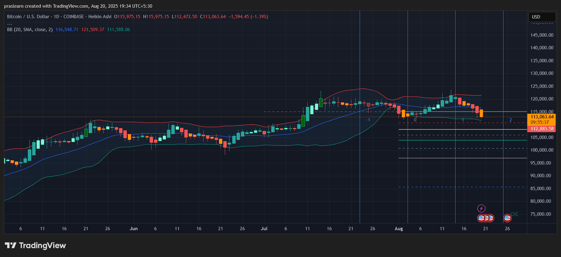 Predicción de precios de bitcoin
