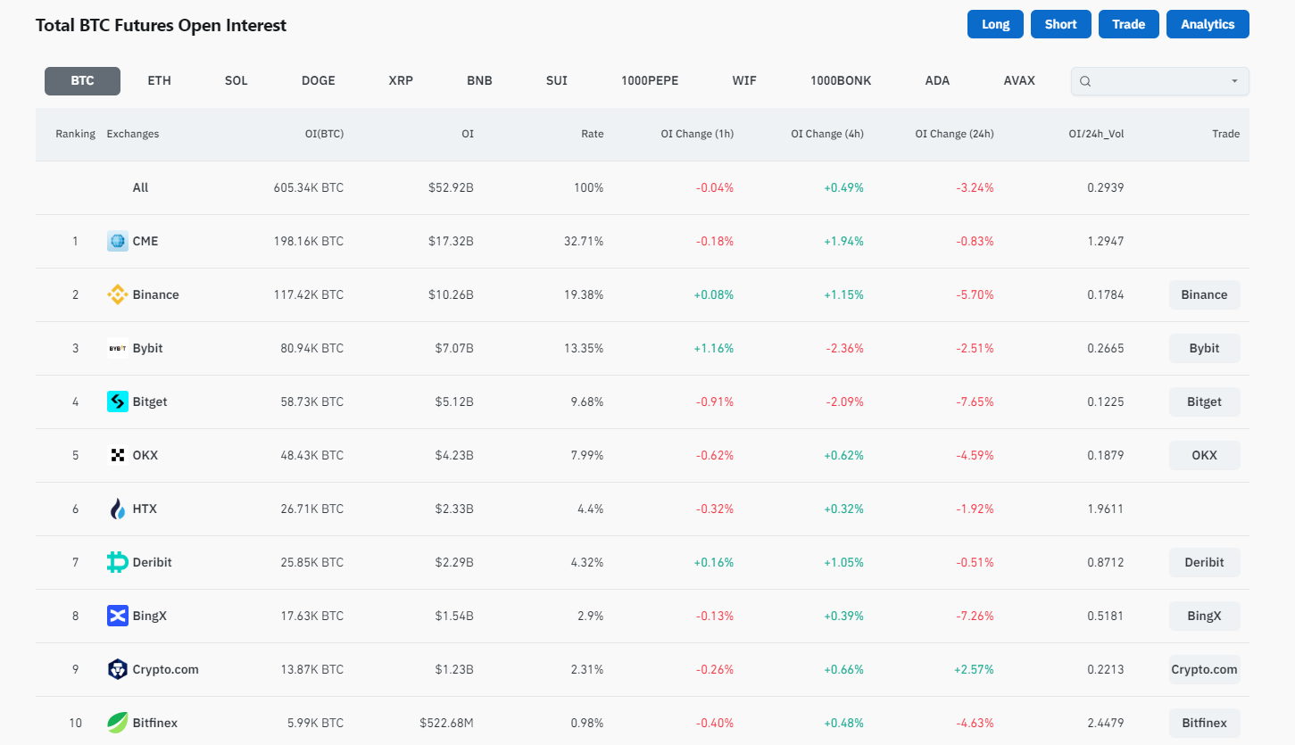 bitfinex derivati crypto 