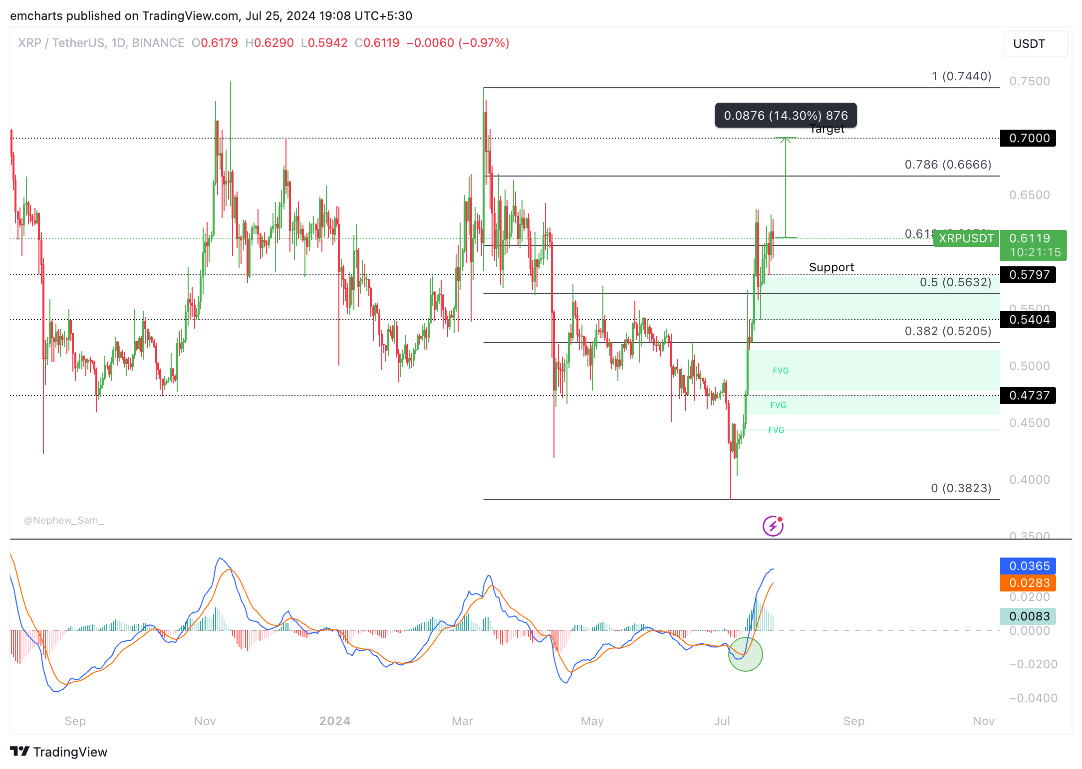 XRP