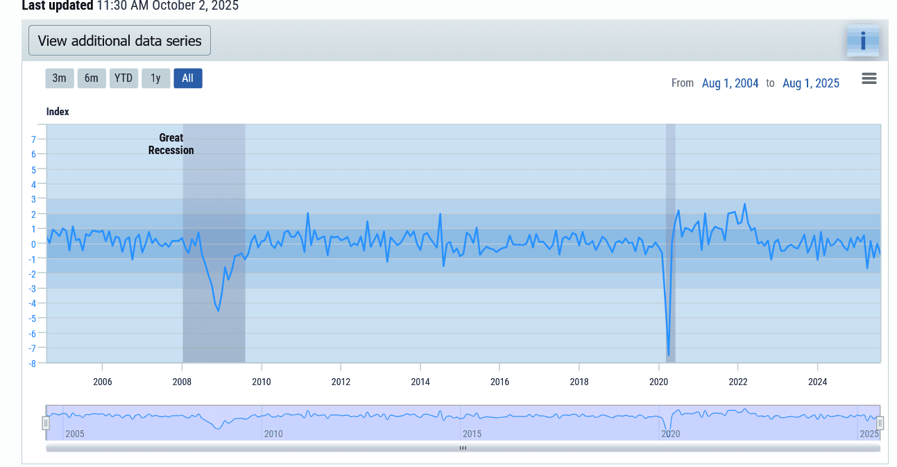 Dogecoin Price Prediction