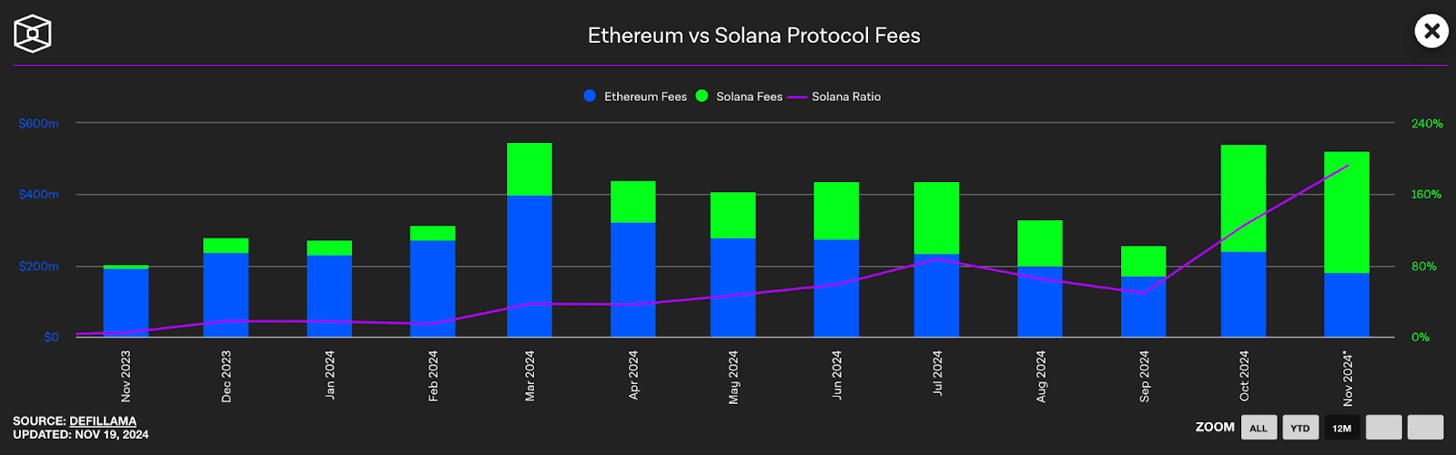 Может ли Солана перевернуть Ethereum? Узнайте, что поставлено на карту для ваших криптовалютных активов