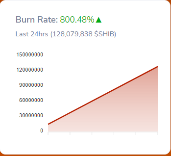 SHIB Burn Rate 1
