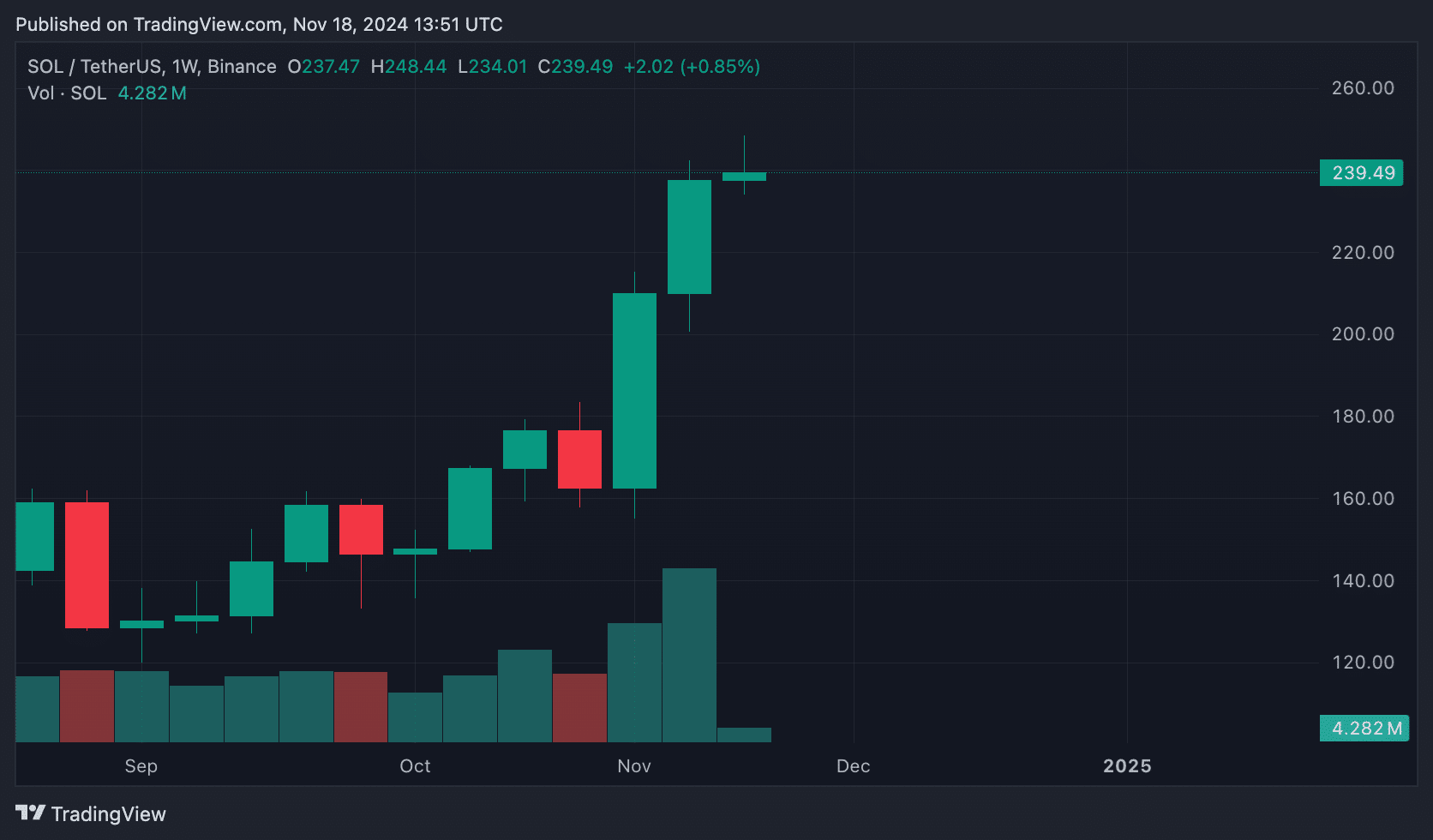 Solana ETF may be launched soon: Here is the possible deadline - 1