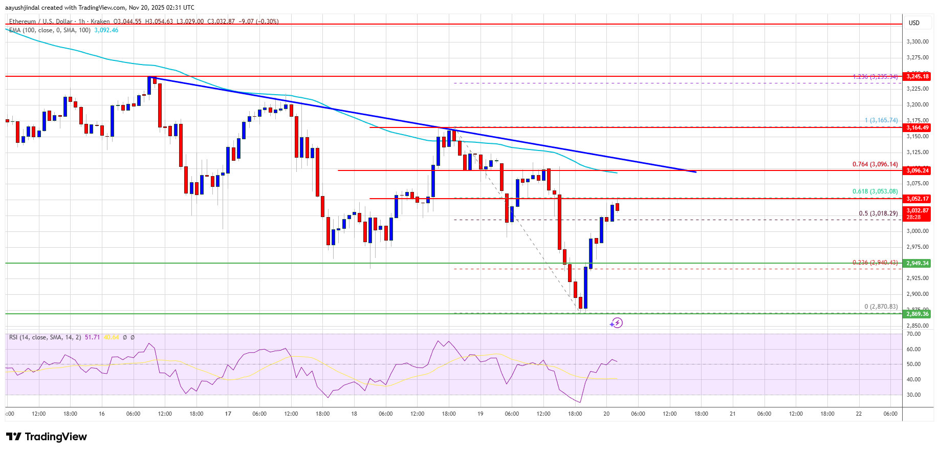 3aa02caad0e62fa14ecdc68bfa2db932f604775a