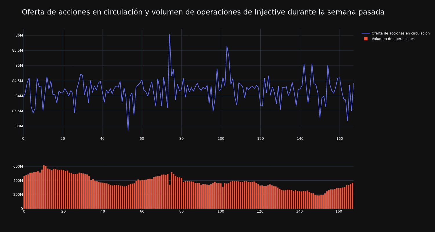 supply_and_vol