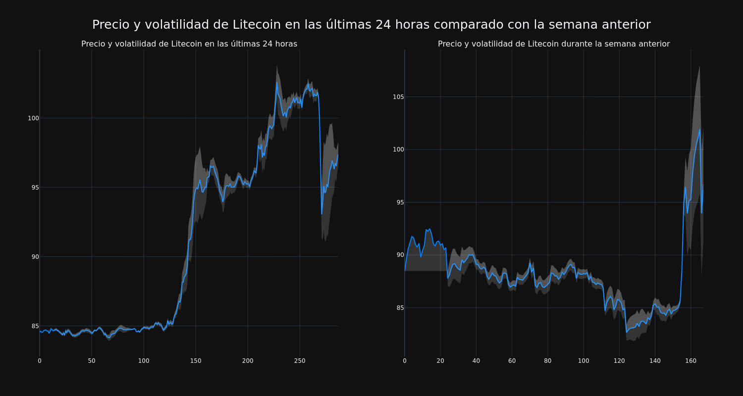 price_chart