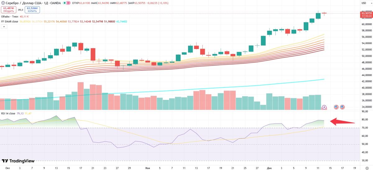xag-price-12-december