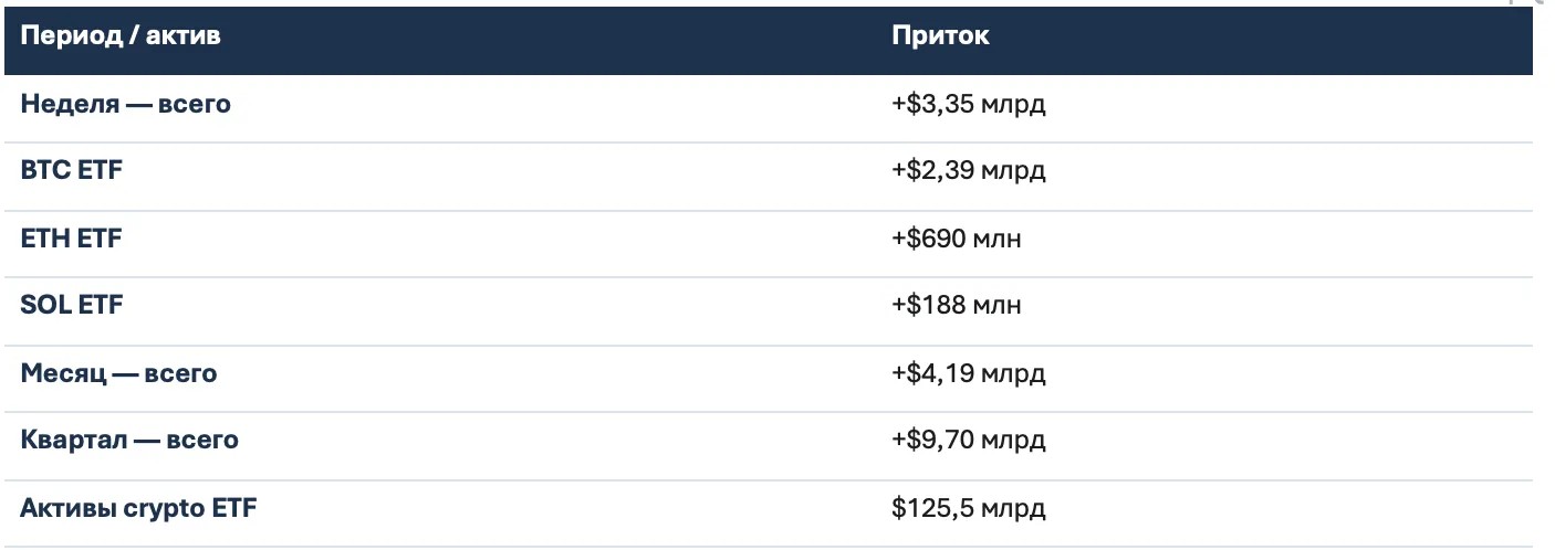 Обзор рынка: итоги недели и позиционирование перед закрытием квартала