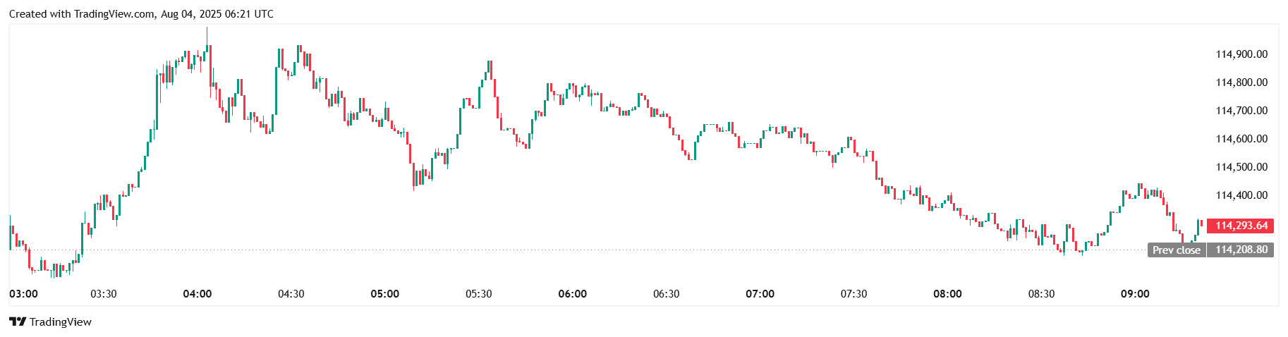 Metaplanet купила 463 BTC за почти $54 млн Metaplanet купила 463 BTC за почти $54 млн