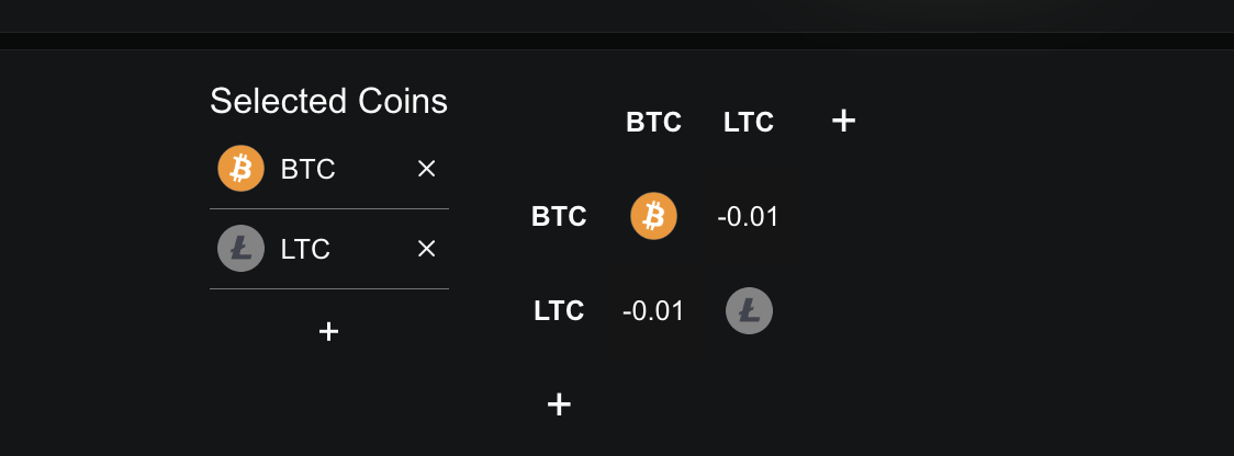 Litecoin-Bitcoin Correlation