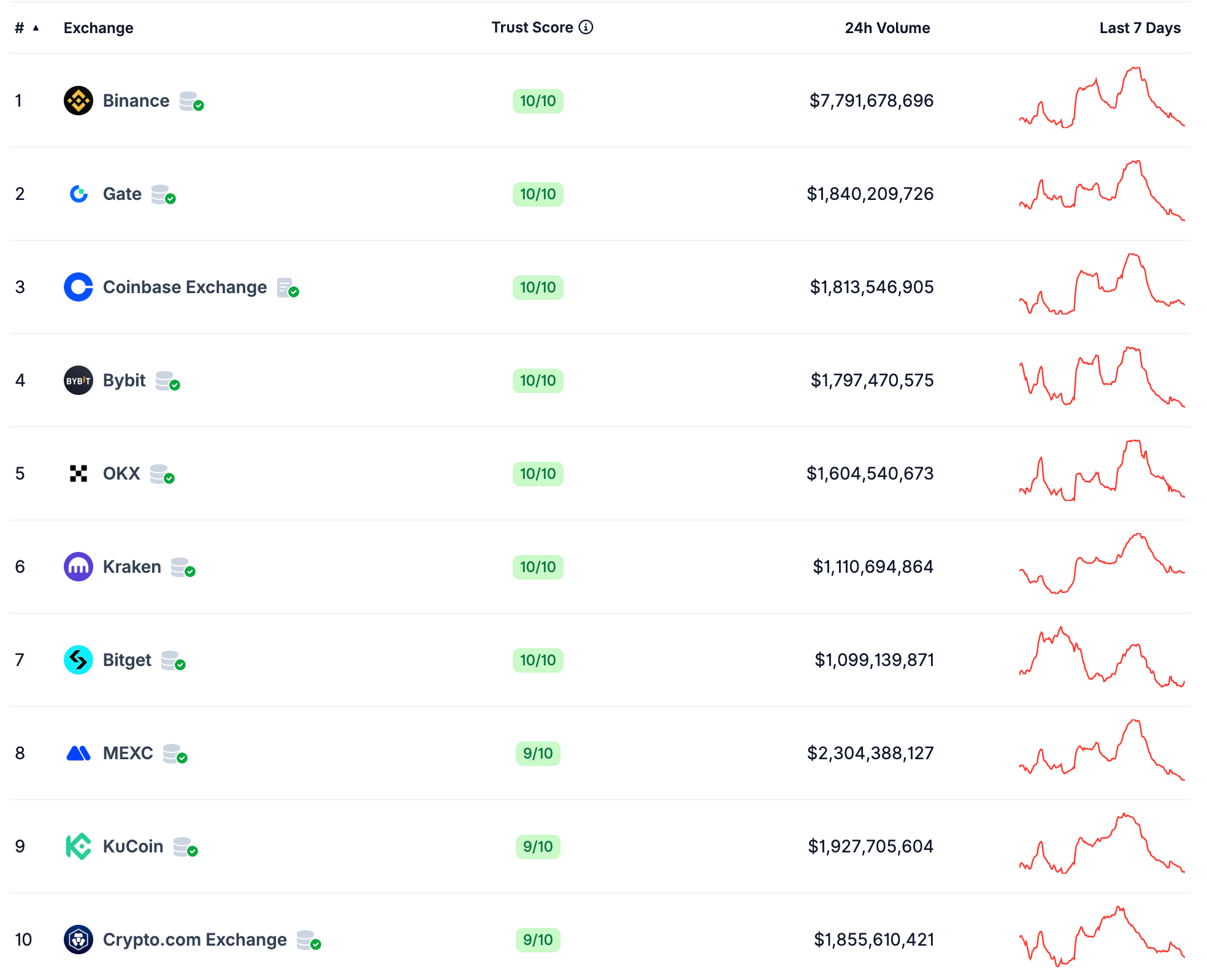 Закон, Бизнес