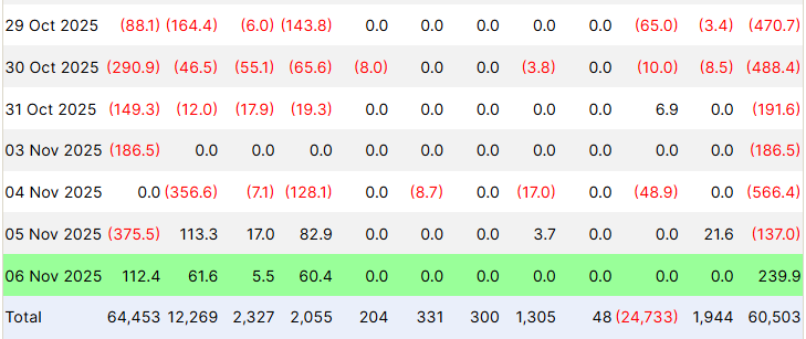 Spot Bitcoin ETFs Flows