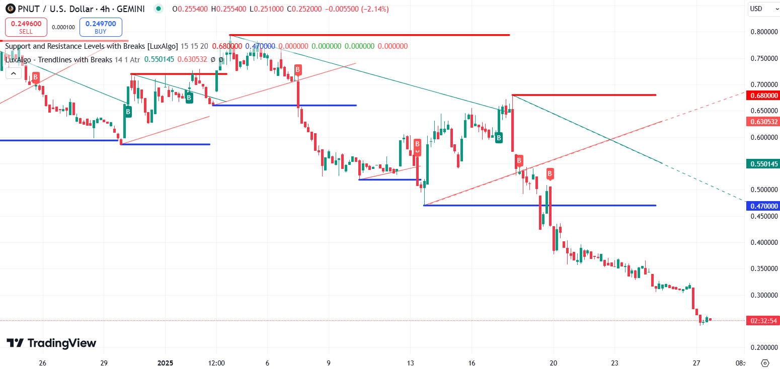 Источник: TradingView