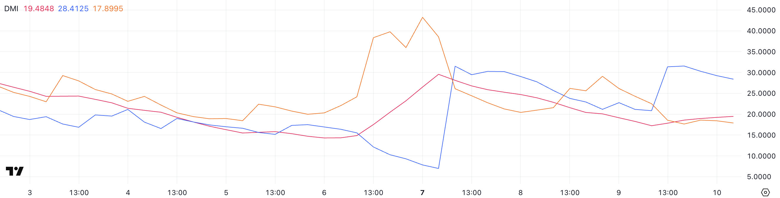 Биткоин (BTC) вырос на 6% после отмены пошлин Биткоин (BTC) вырос на 6% после отмены пошлин