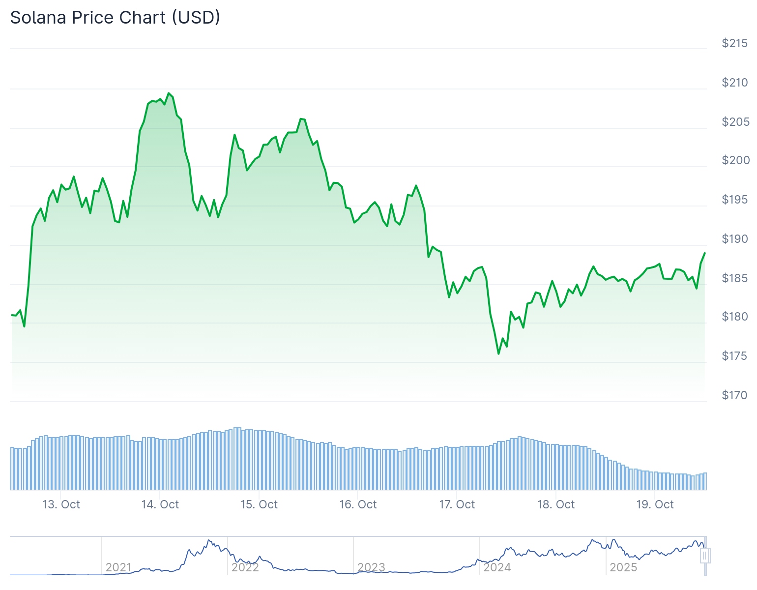 Solana and HYPE Show Bullish Divergences — Analysts Expect 30x ROI in 2025 Rotation 7 3b104acb85143c6f0936c7aad25674bddb1e1994