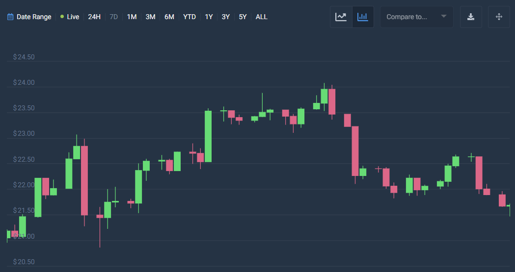 Optimism Uses The On-chain Proof Protocol EAS To Promote OP Distribution