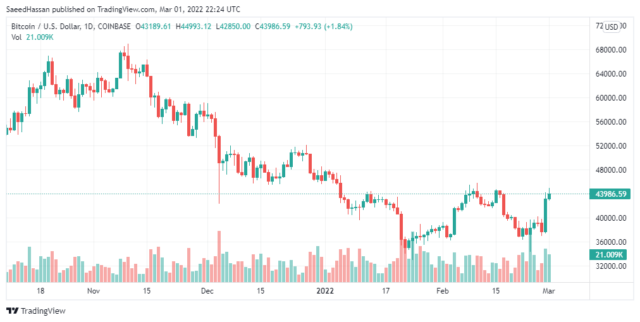 Precio de Bitcoin