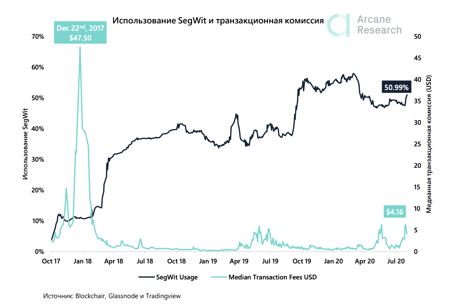 Комиссия сети. Комиссия эфириум. Комиссия ETH. Комиссия в сети Ethereum. Комиссии в сети эфириум.