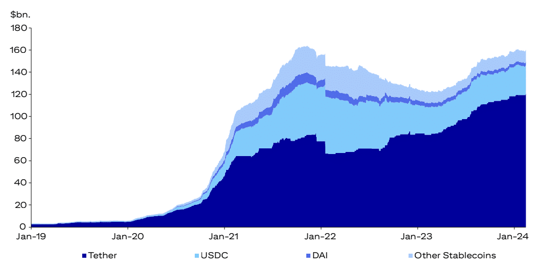 Crypto's next big thing isn't meme coins, it's stablecoins - 1