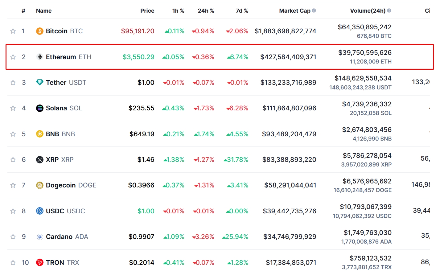 Source: CoinMarketCap