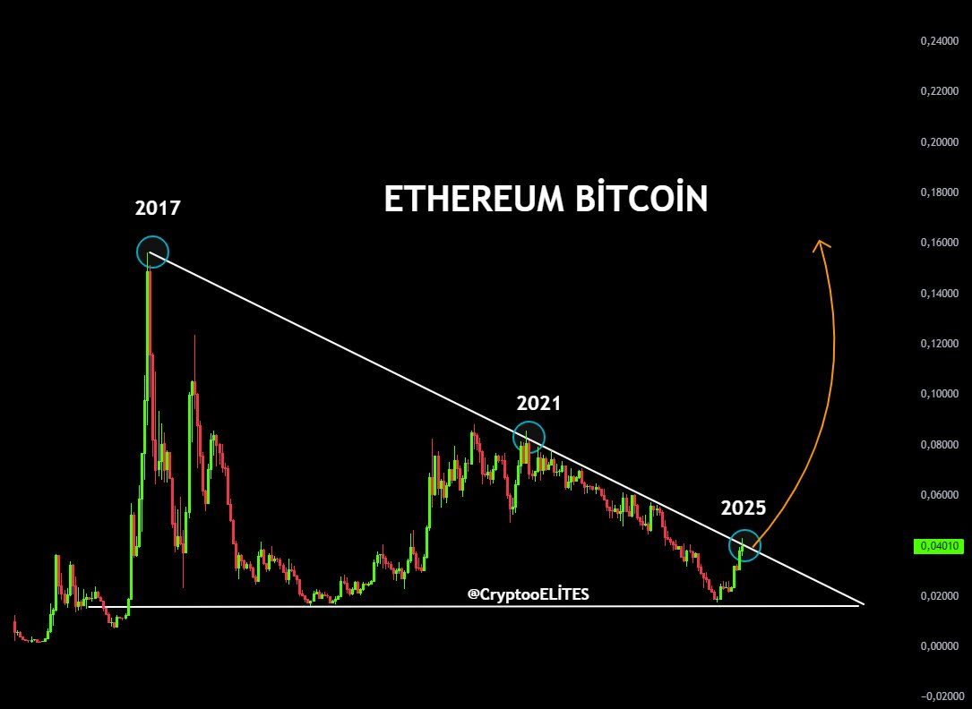 Ethereum может стоить $12 000 к концу 2025 года — Том Ли Ethereum может стоить $12 000 к концу 2025 года — Том Ли