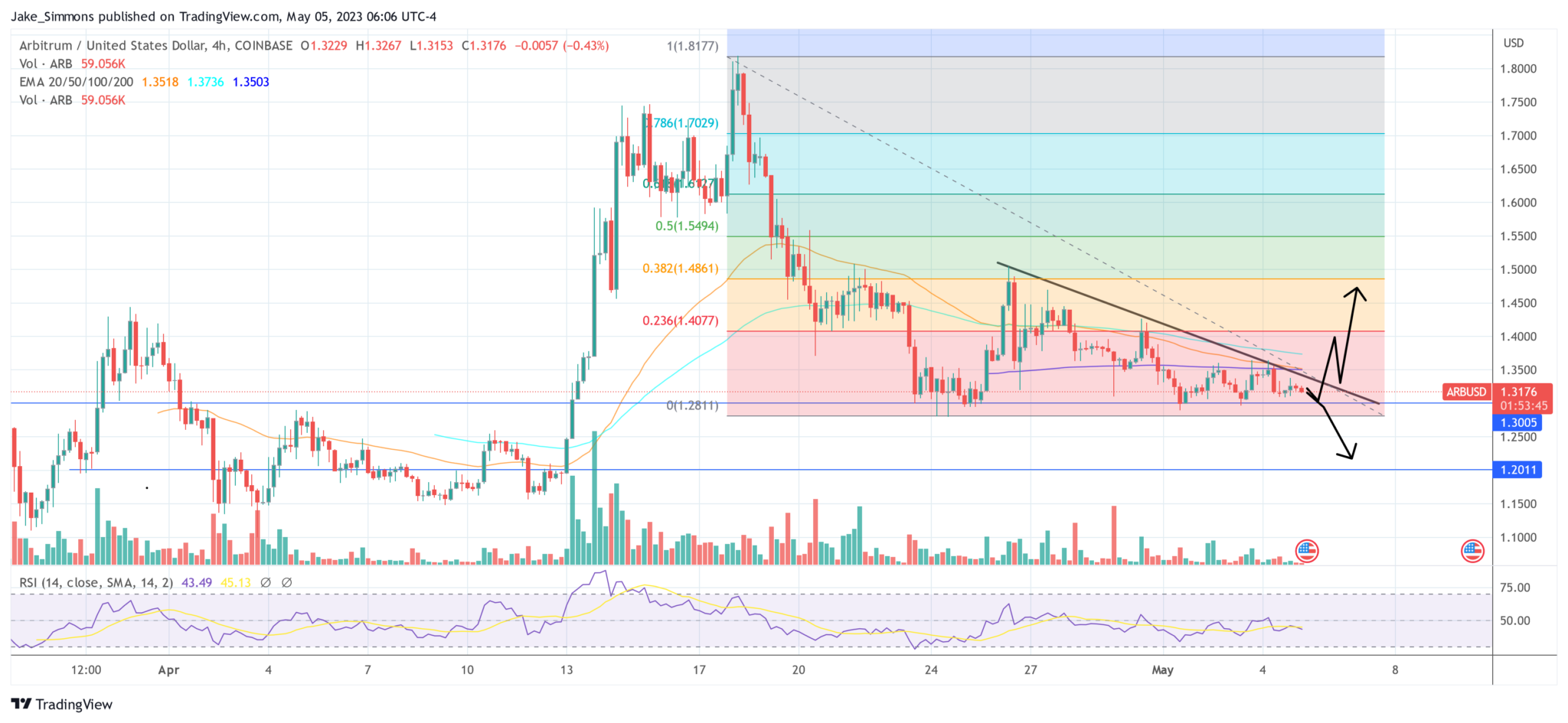 Arbitrum (ARB): грядет ли сейчас серьезное ценовое ралли?