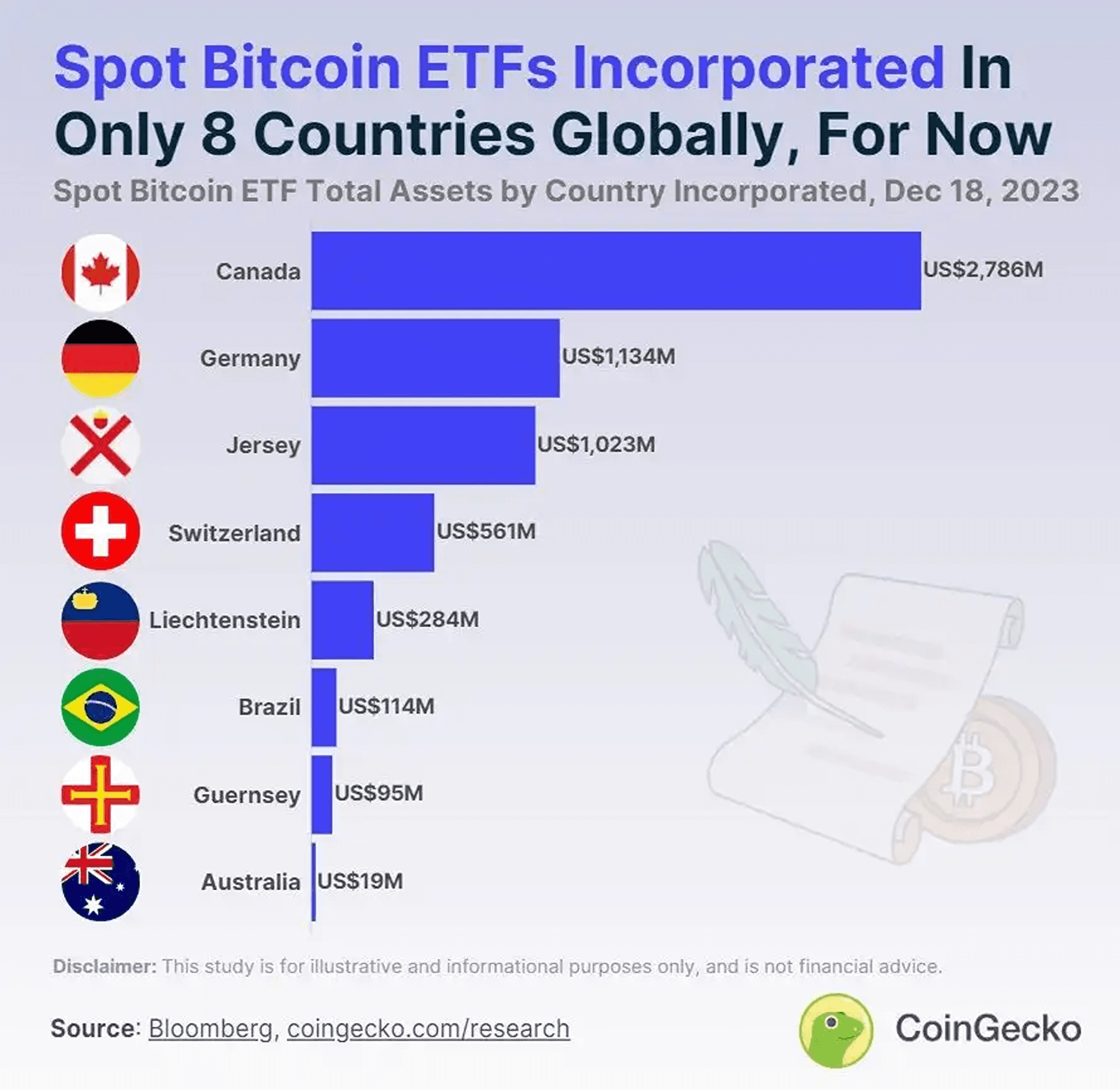 Interés institucional por las criptomonedas: ¿En qué criptomonedas se está fijando Wall Street?