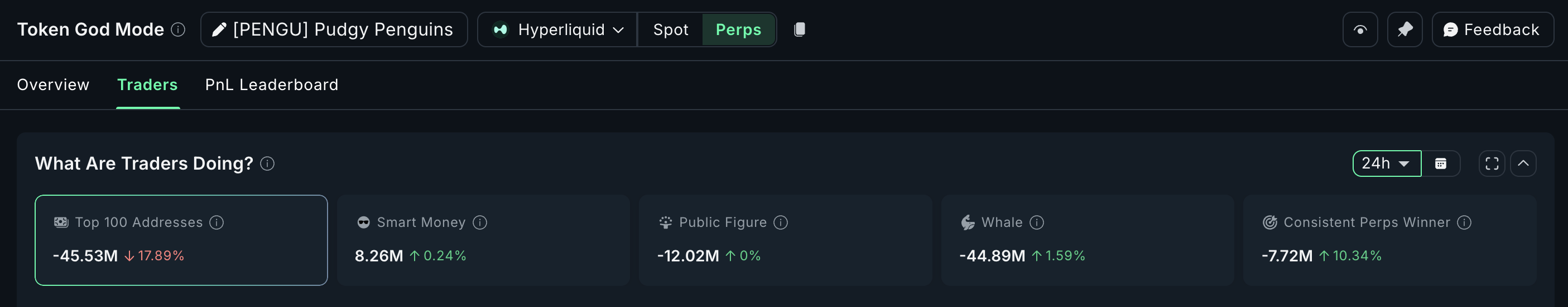 
erp Traders Lean Bearish