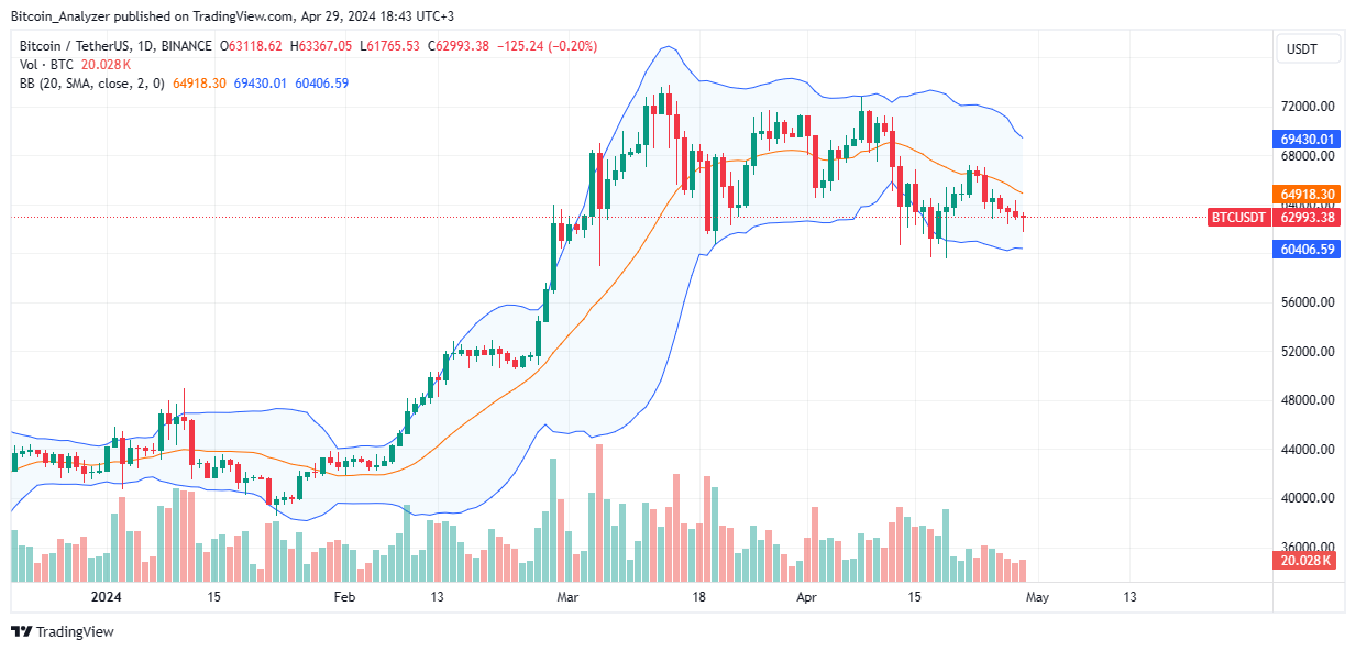 BINANCE:BTCUSDT Chart Image by Bitcoin_Analyzer