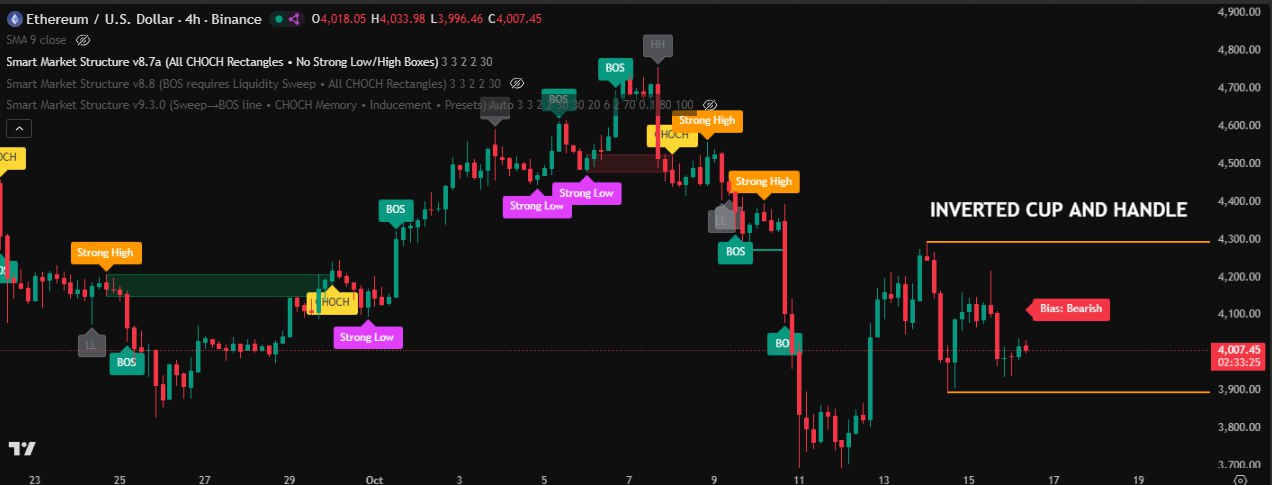 Криптовалюты, Анализ цен