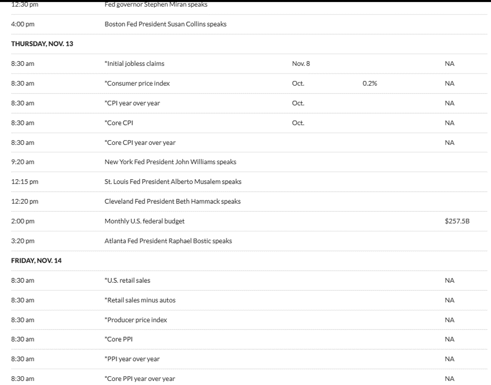 US Economic Events This Week