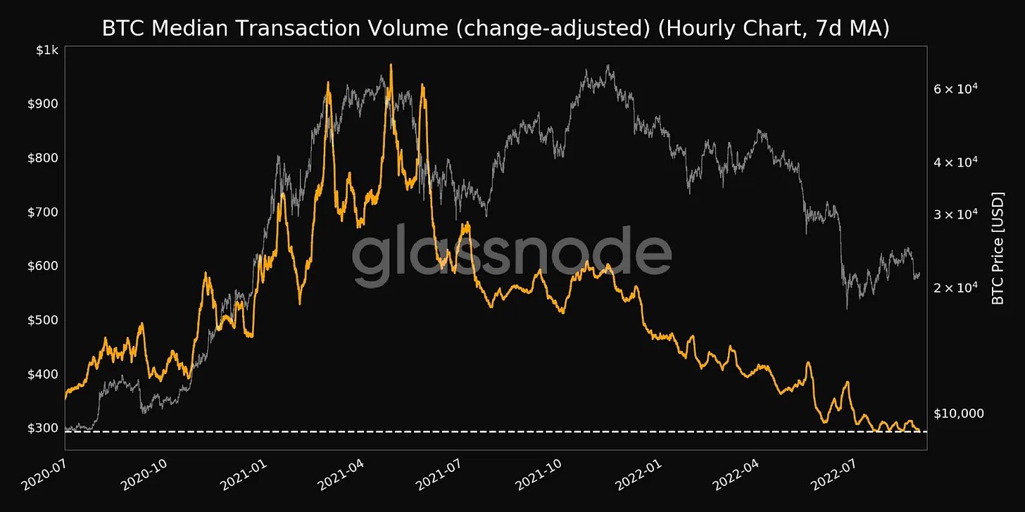 Bitcoin price gains 3.5% as US PCE data supports shrinking inflation